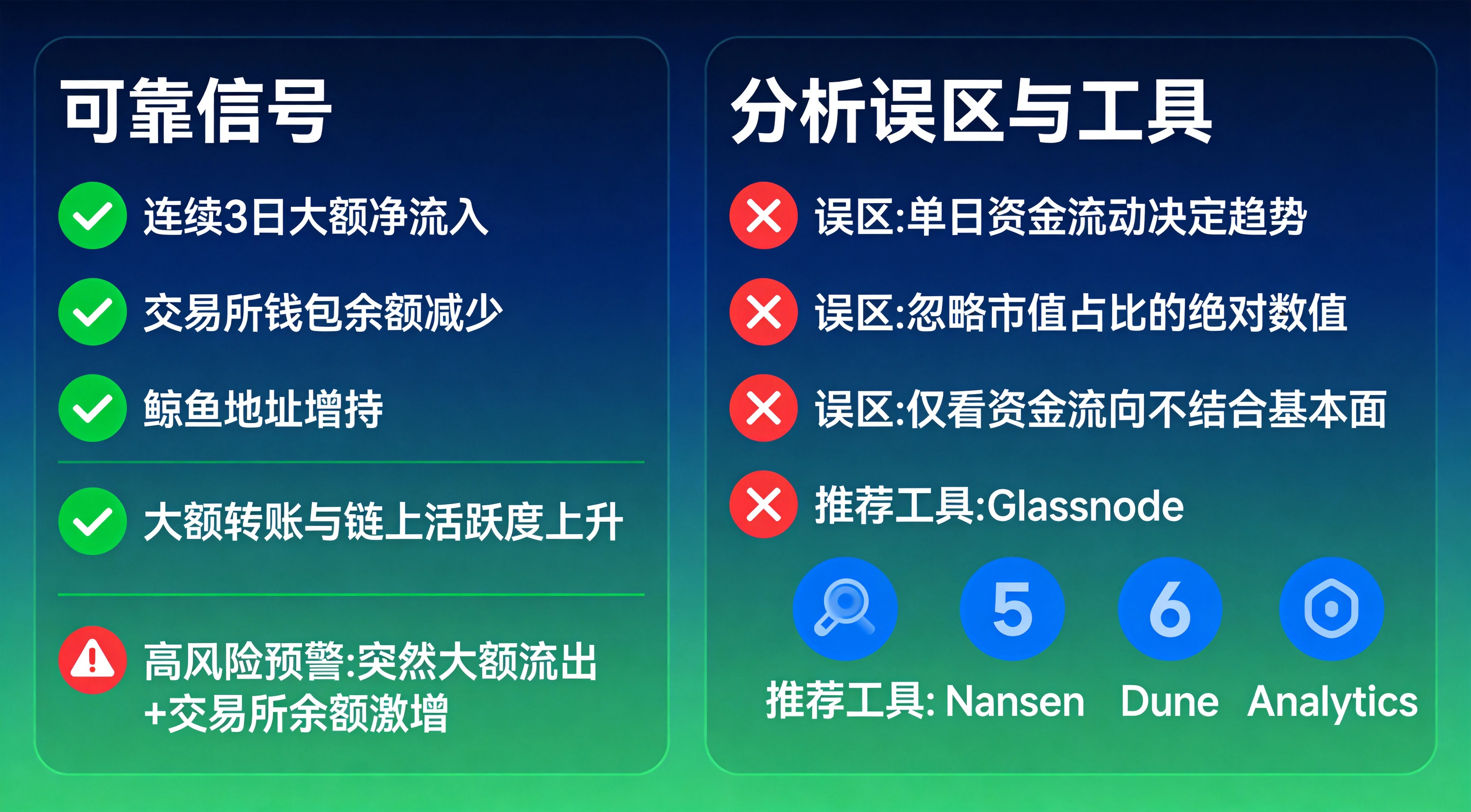资金流向信号逻辑与解读误区总览图,清晰呈现不同可靠度的买入信号和不同风险等级的预警信号,同时列出资金流向分析的常见误区和实用查询工具,帮助读者正确解读资金流向数据、避免踩坑 资金流向信号逻辑与解读误区总览图,清晰呈现不同可靠度的买入信号和不同风险等级的预警信号,同时列出资金流向分析的常见误区和实用查询工具,帮助读者正确解读资金流向数据、避免踩坑