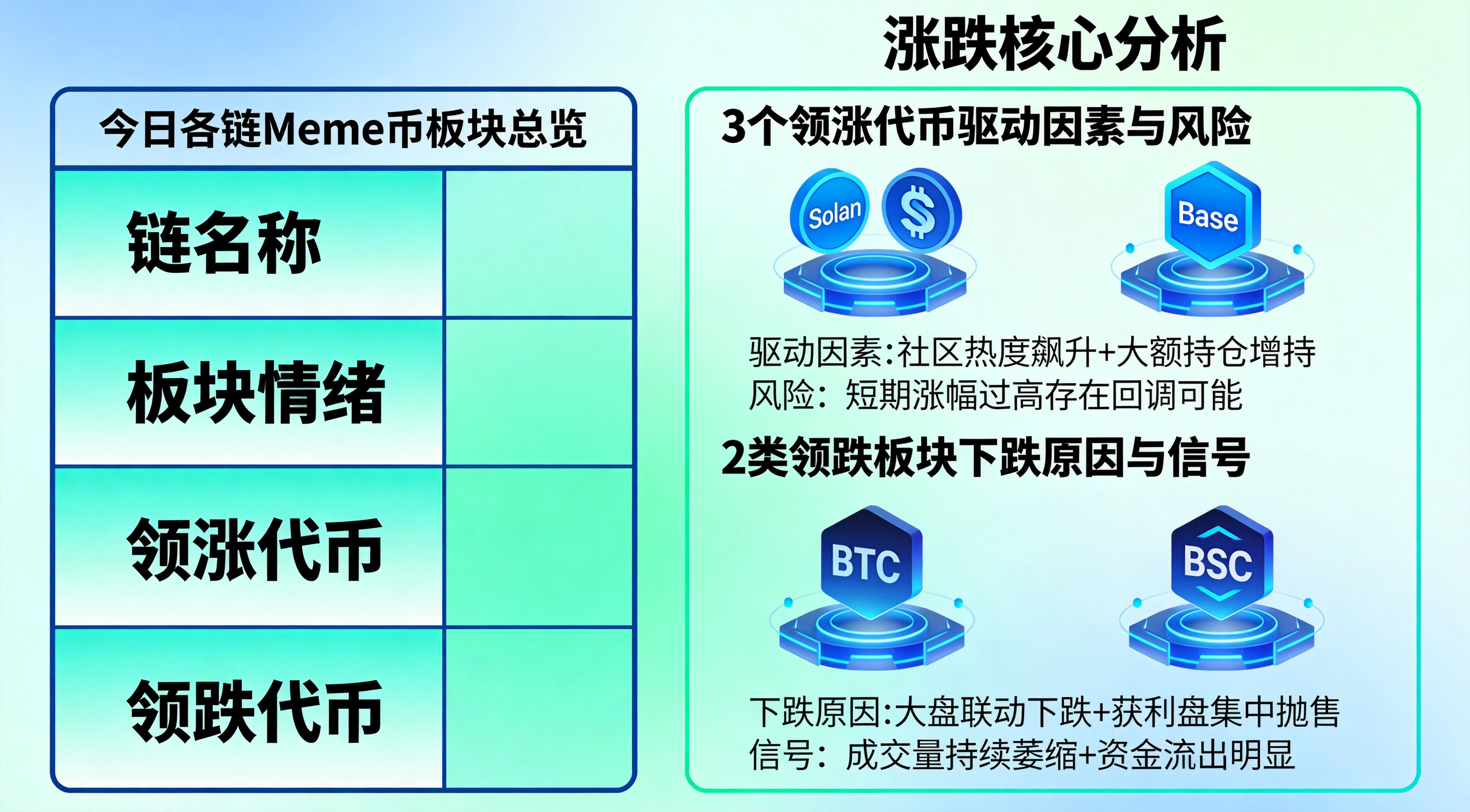 Meme_板块涨跌总览插图. Meme_板块涨跌总览插图.