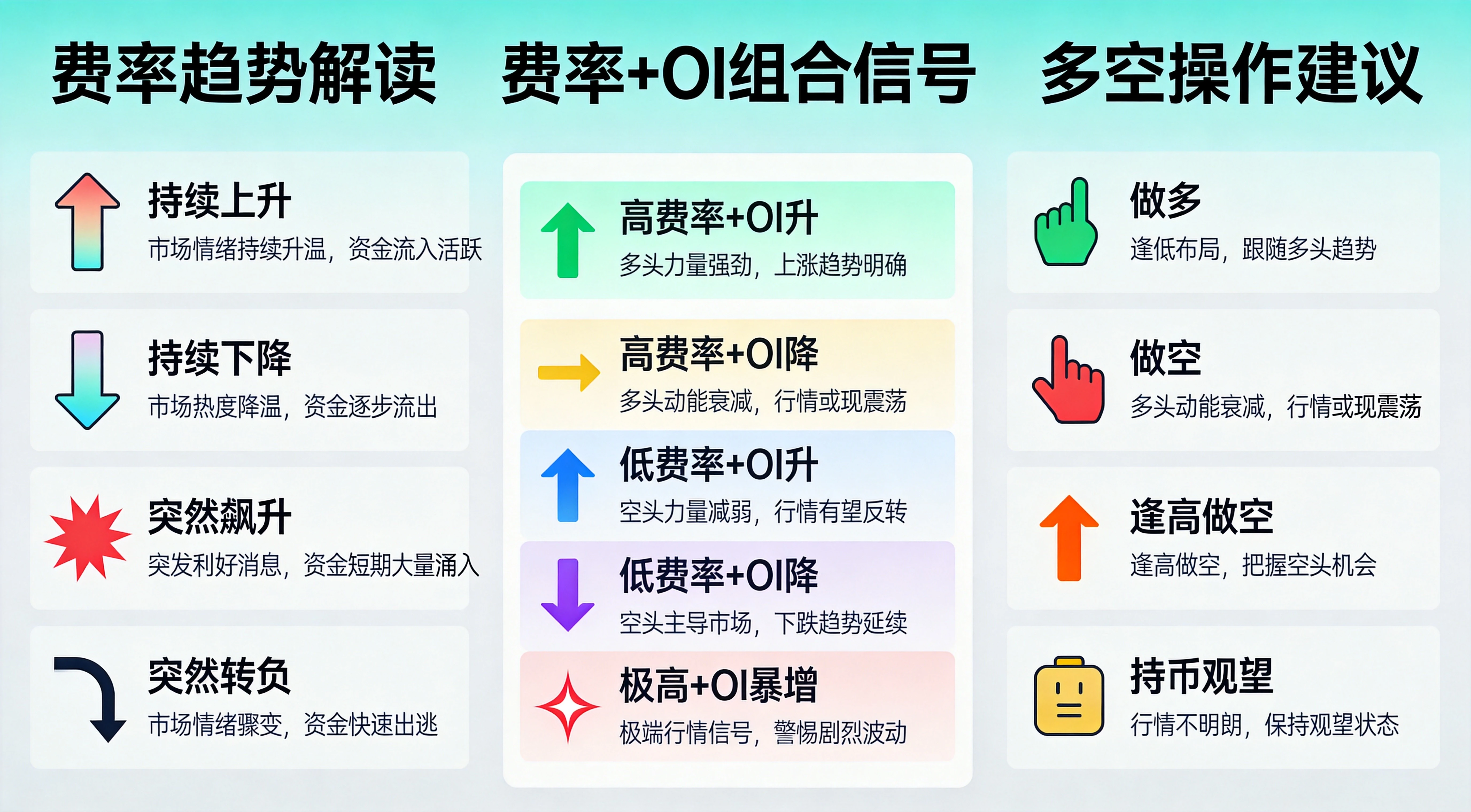 资金费率_趋势分析与实操指南插图 资金费率_趋势分析与实操指南插图